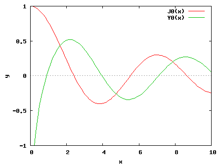 bessel